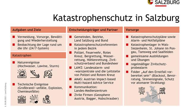 Der Katastrophenschutz des Landes Salzburg ist die Summe aus vielen Akteuren und beginnt nicht erst bei schädlichen Ereignissen seine Arbeit.